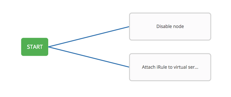 attach irule