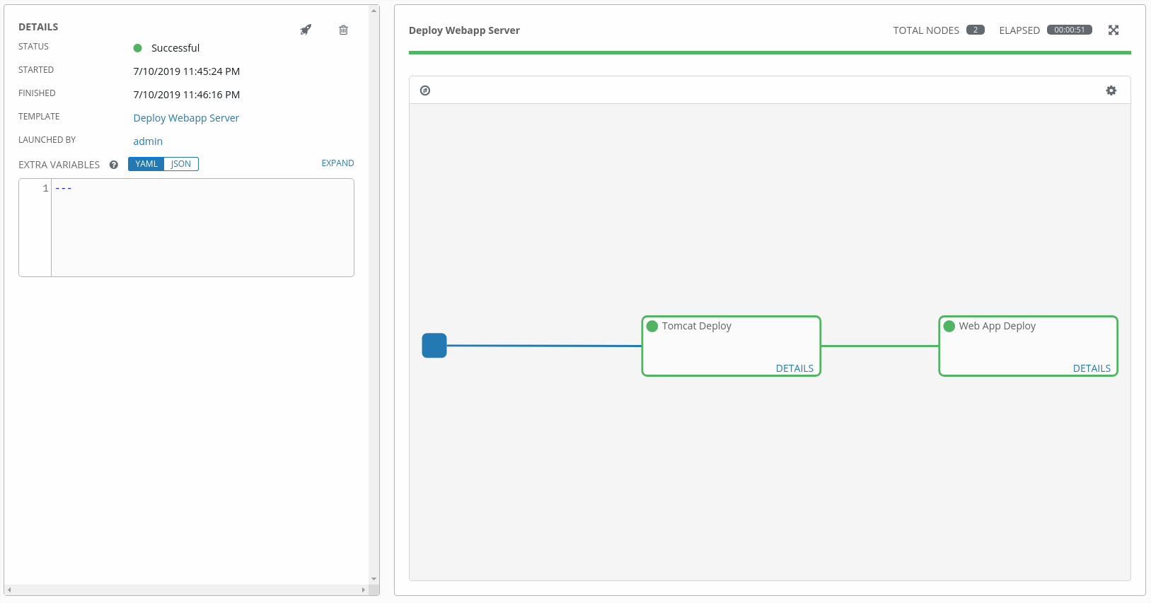 jobs view of workflow