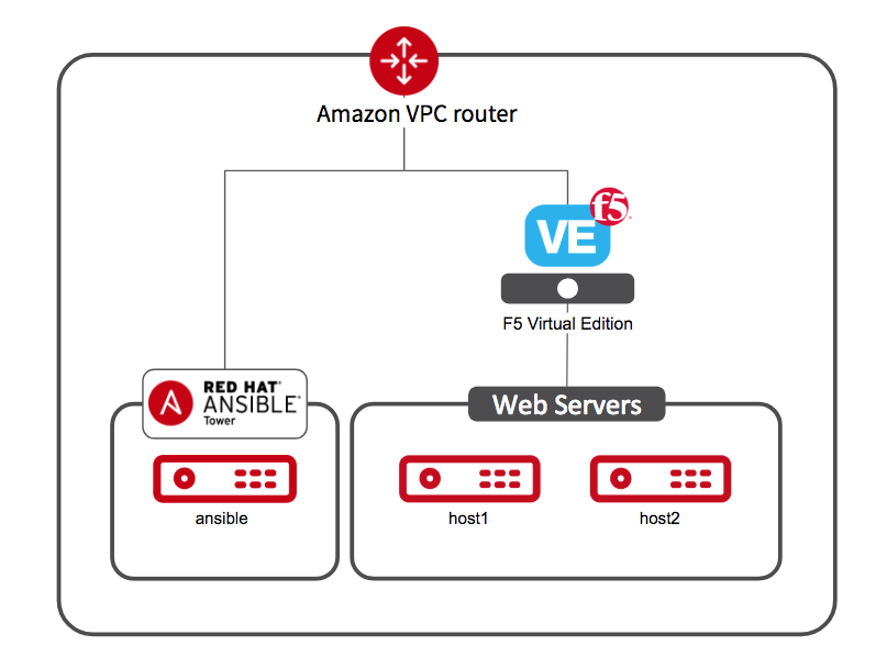 f5 diagram